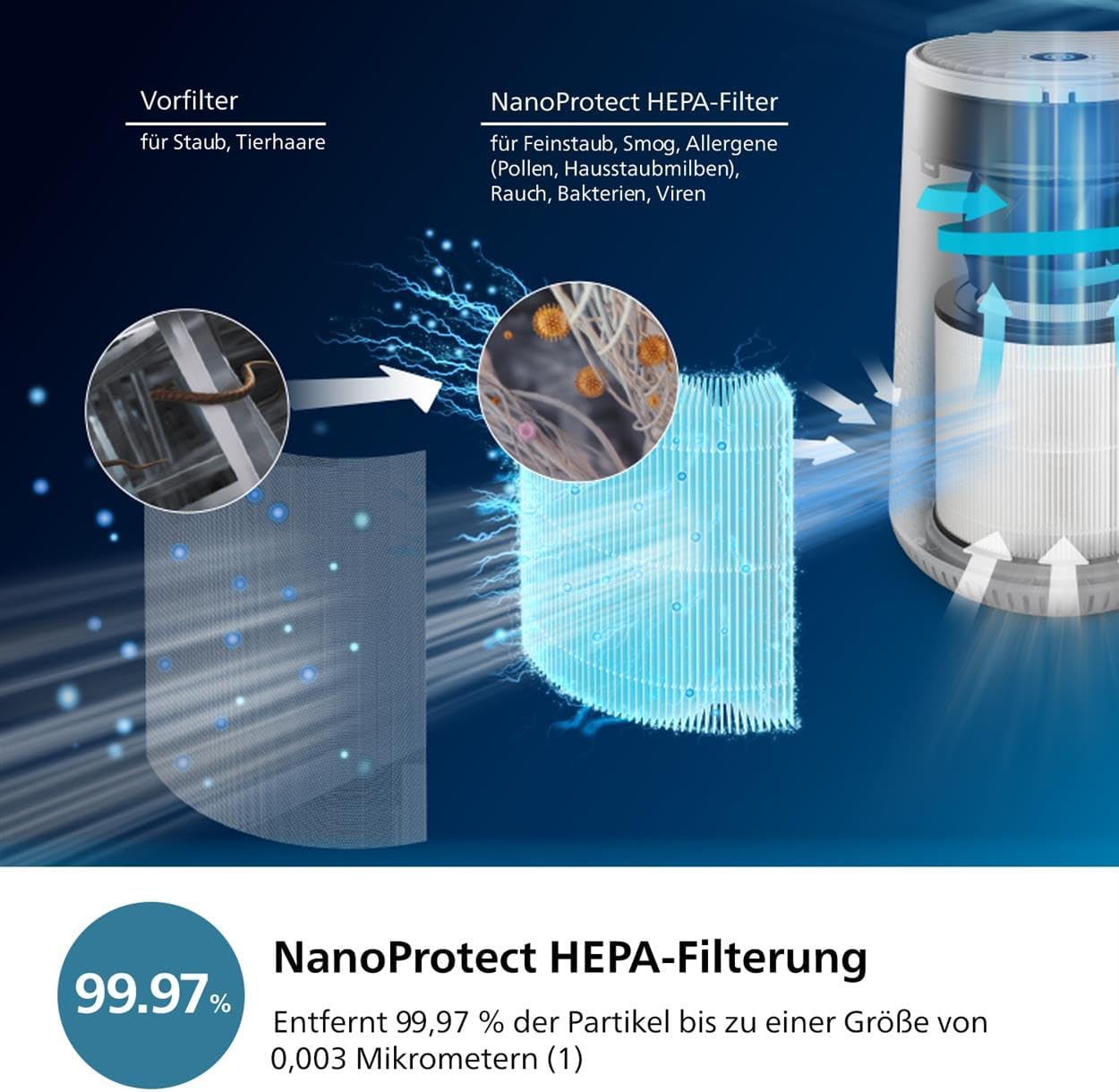 Air Purifier 600 - Luftreiniger, Air Purifier 600 series + Air Quality Sensor