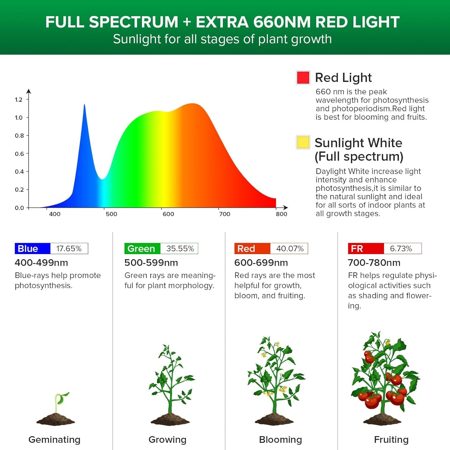 LED-Pflanzenlampe mit Stativ, 90W mit Ständer