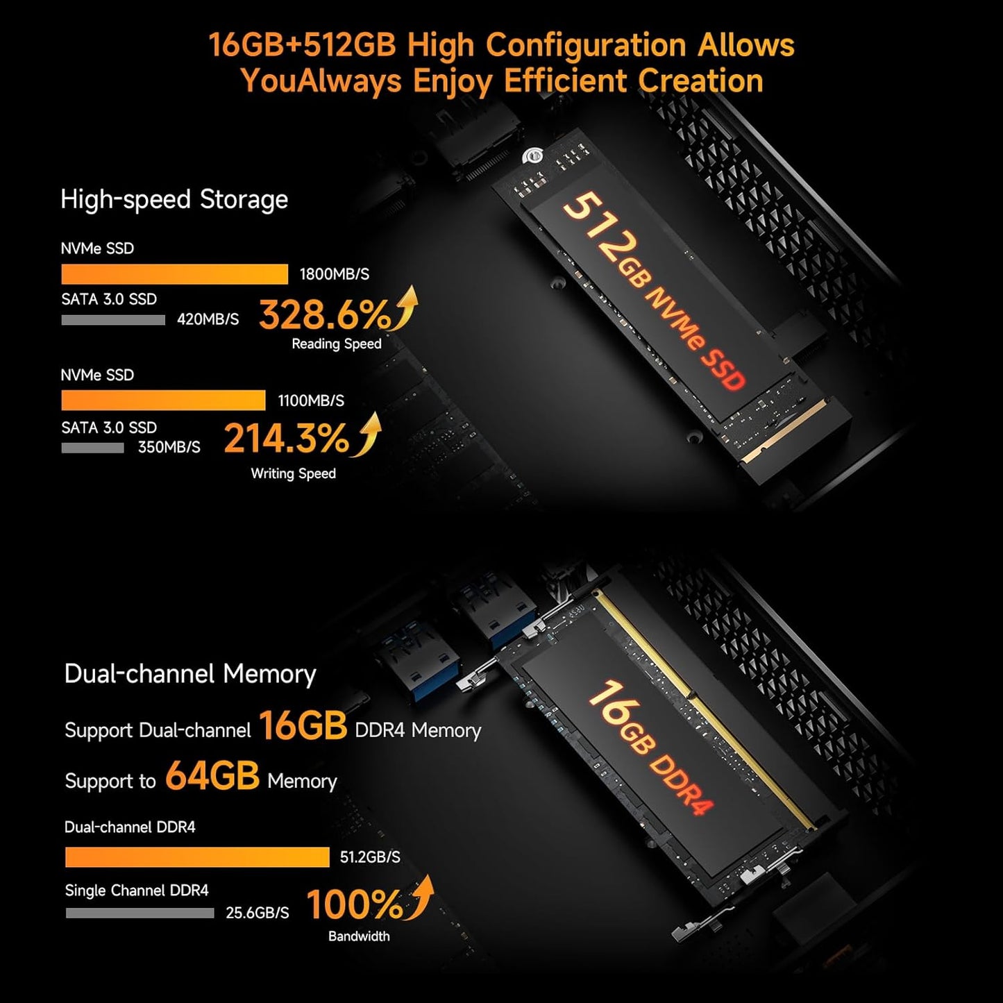 Mini PC B7Apro mit Win 11 Pro, Ryzen 5 7430U 16GB +512GB