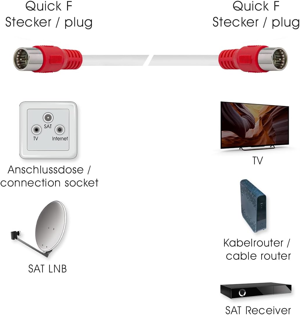 Antennenkabel für Kabel-TV und Satelliten (9 m), 9,0 Meter