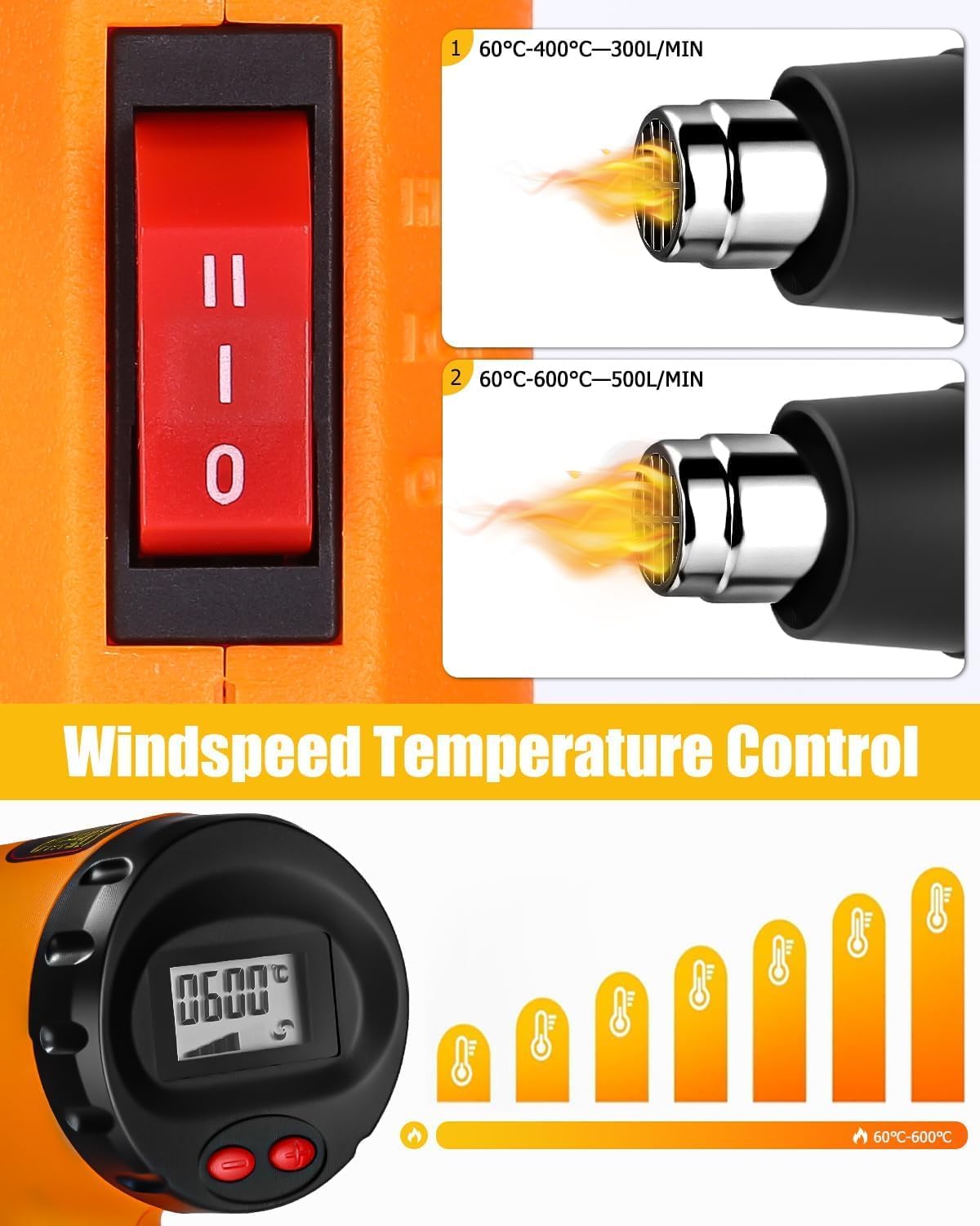 Heissluftpistole 2000W mit LCD-Anzeige