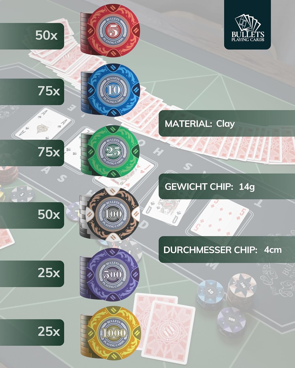 Pokerkoffer Tony, 300 Chips