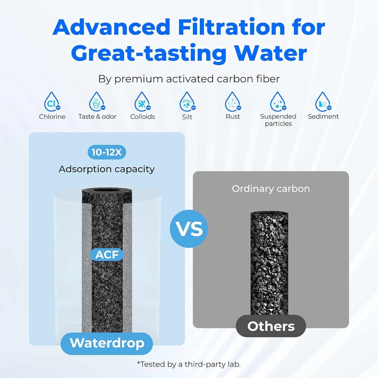 Wasserhahnfilter, Silber