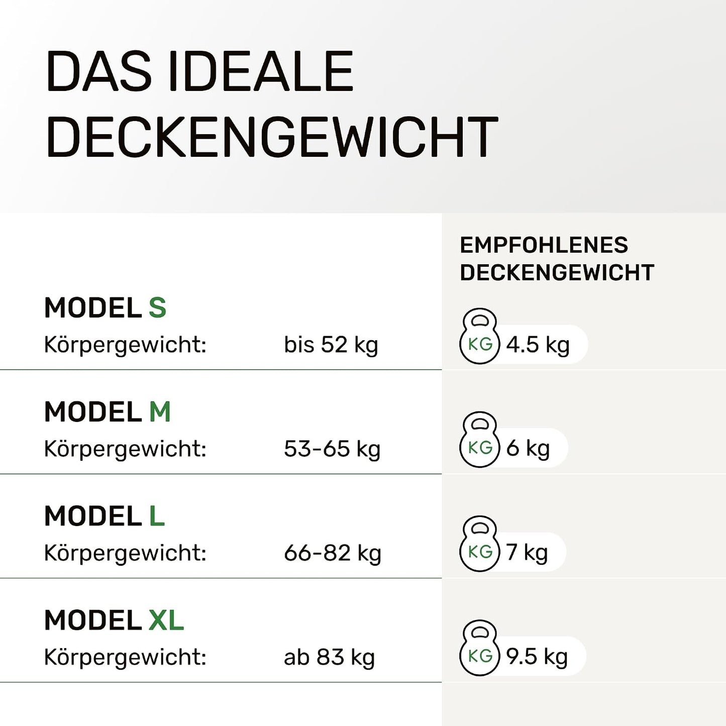 Gewichtsdecke