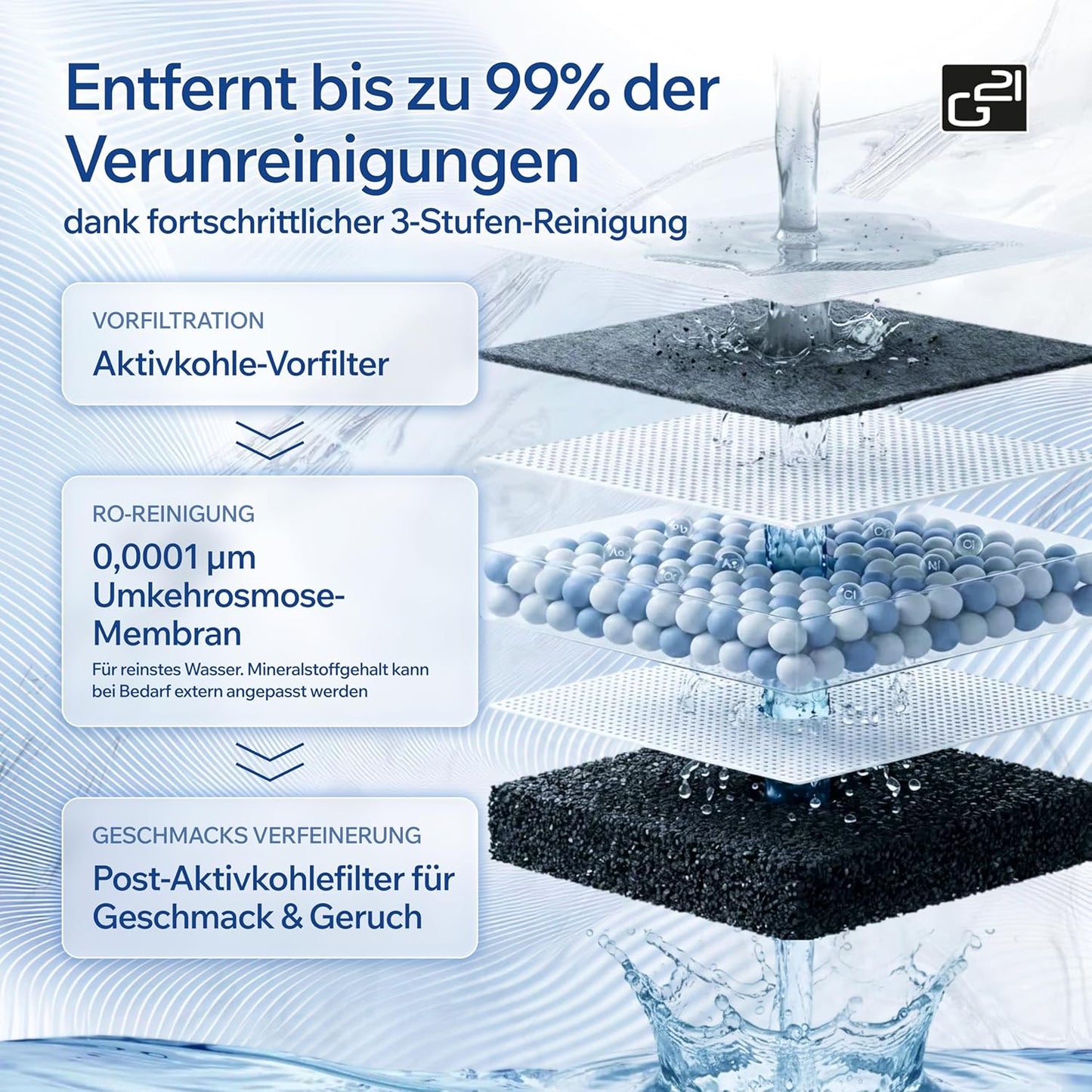 Osmo Pro Osmoseanlage mit Wasserstoff- & Heisswasserfunktion, Osmo Pro
