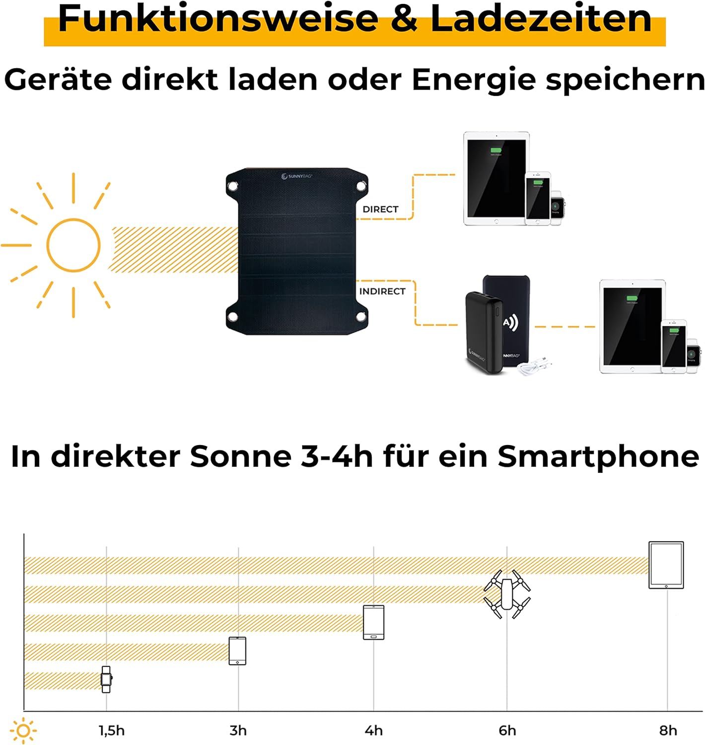 Flexibles Solarpanel, LEAF PRO 7,5W