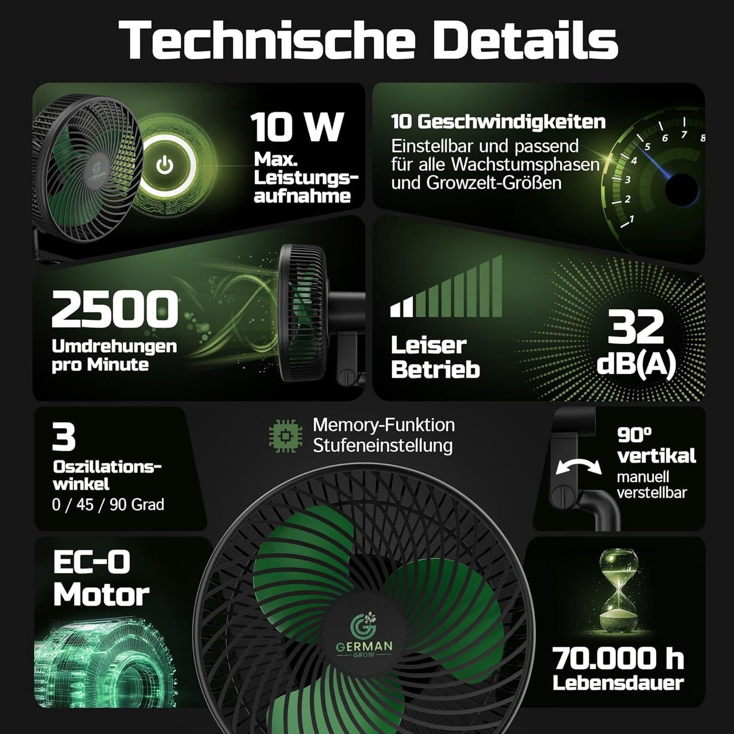 Clip-Ventilator ECO Motor