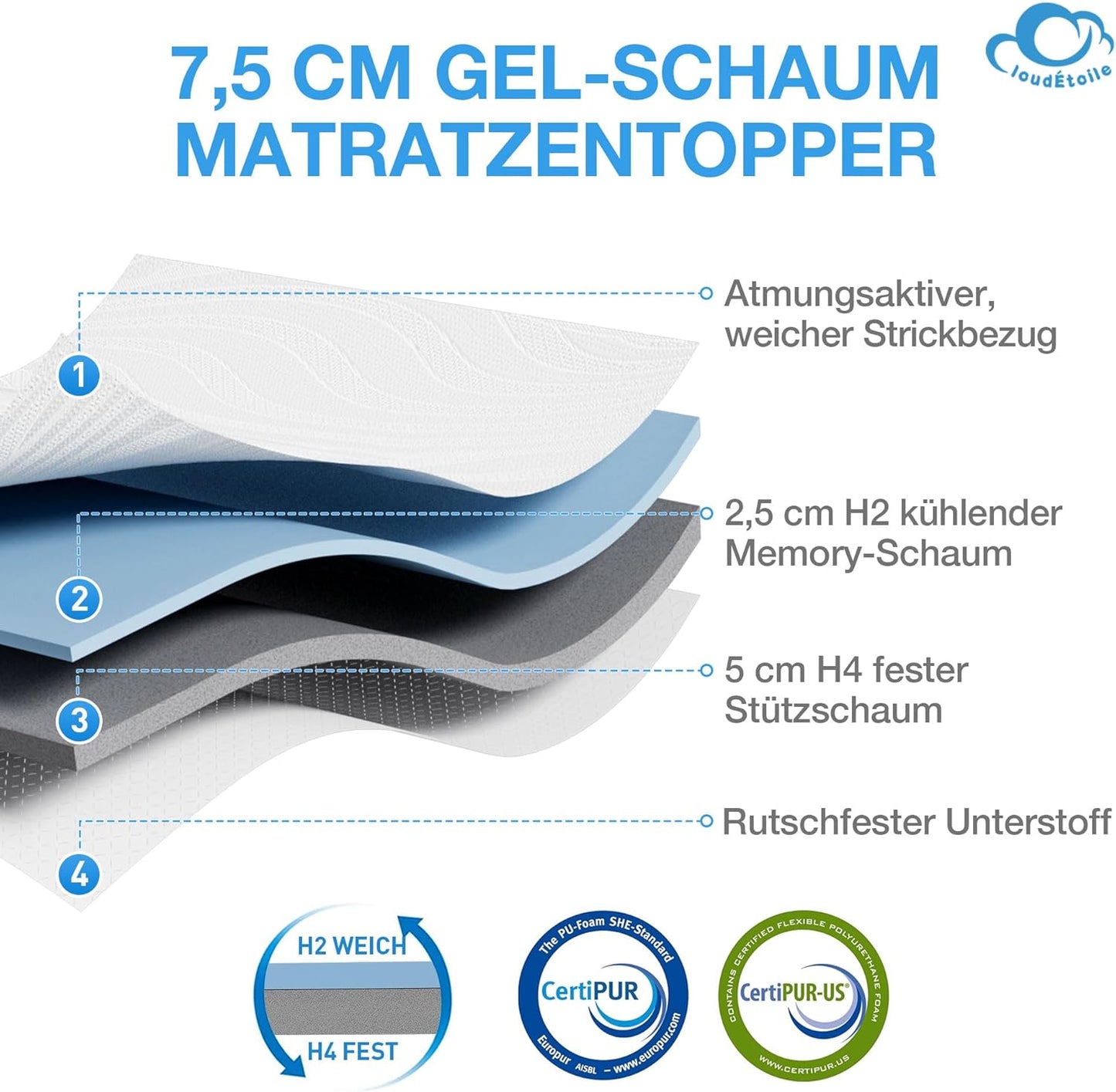 Matratzentopper für Boxspringbett