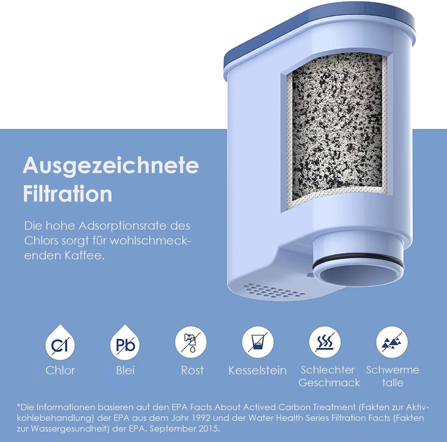 8 x Ersatzwasserfilter für Philips und Saeco Kaffeemaschinen, 8