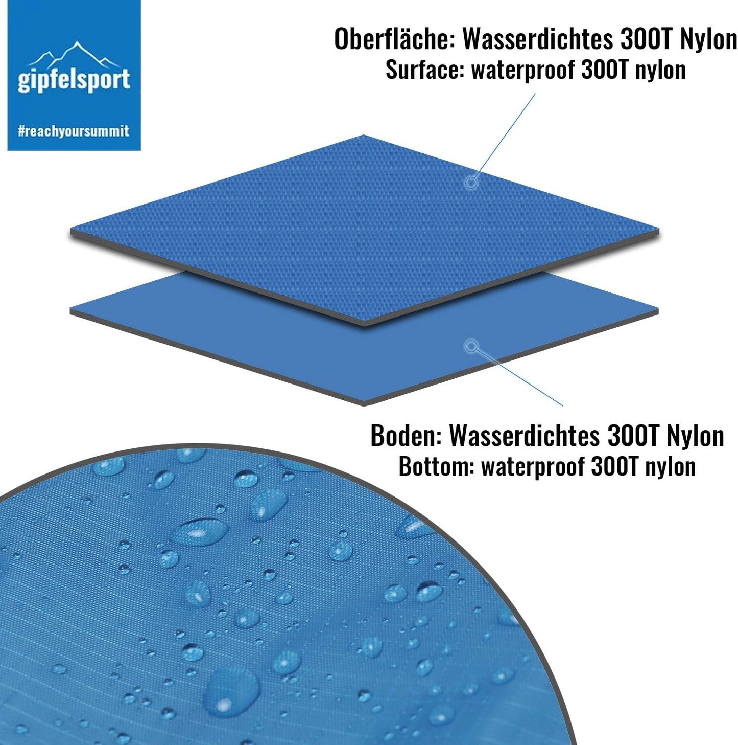 Wasserdichte Picknickdecke, Blau