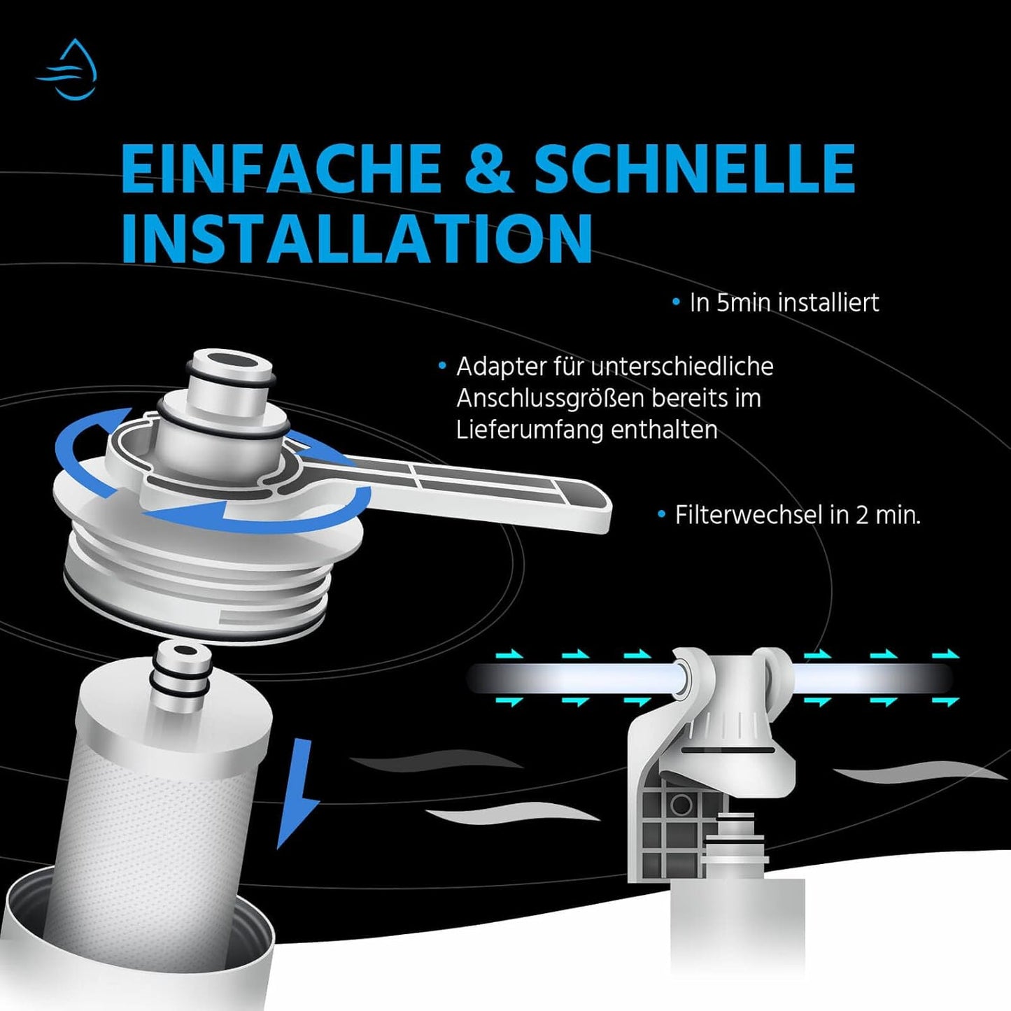 3in1 Ersatzfilter für Wasserfilteranlagen, Ersatzfilter
