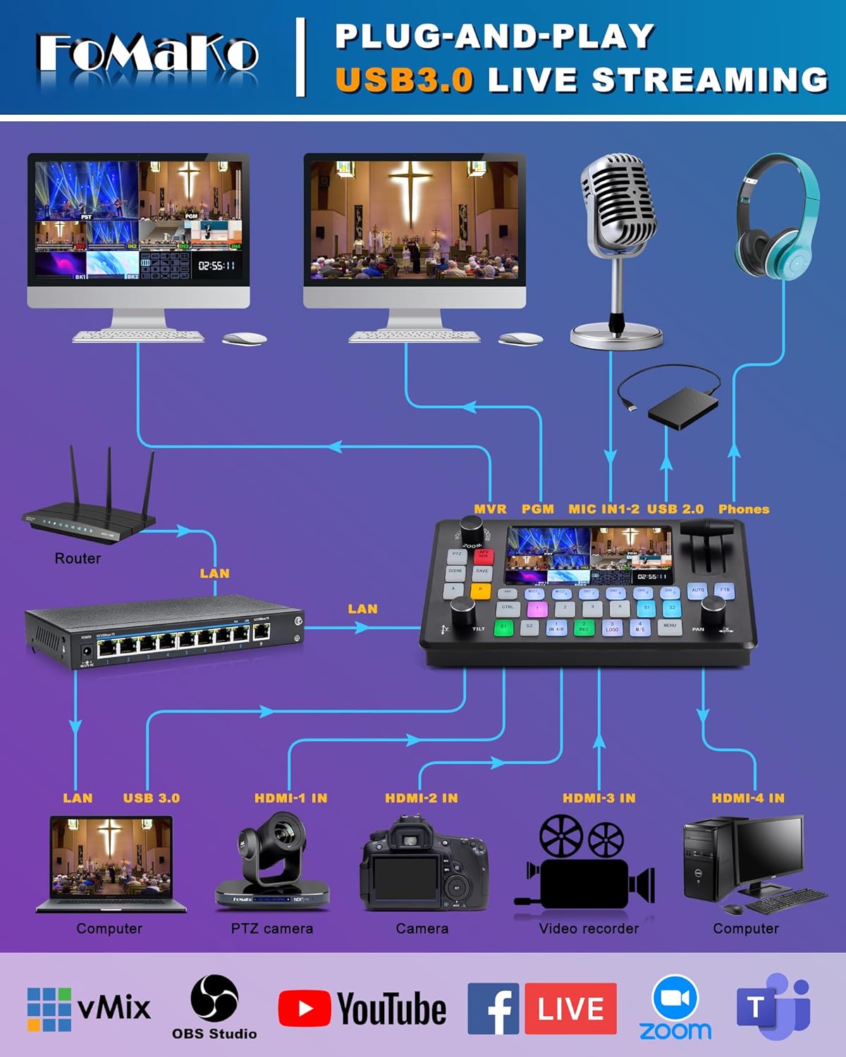 Video Mixer Switcher mit PTZ-Steuerung, 1080P 60FPS HDMI Video Switcher