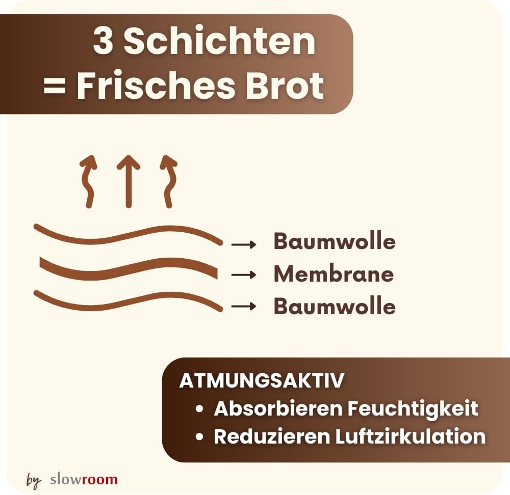 Brotbeutel zur Aufbewahrung (3 in 1), 3 in 1 Bakery