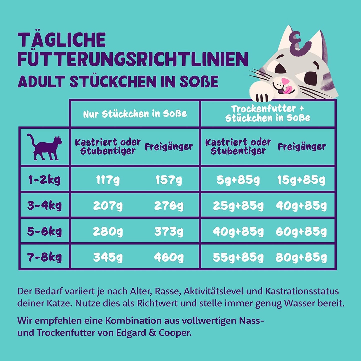 Stückchen in Sosse, Huhn