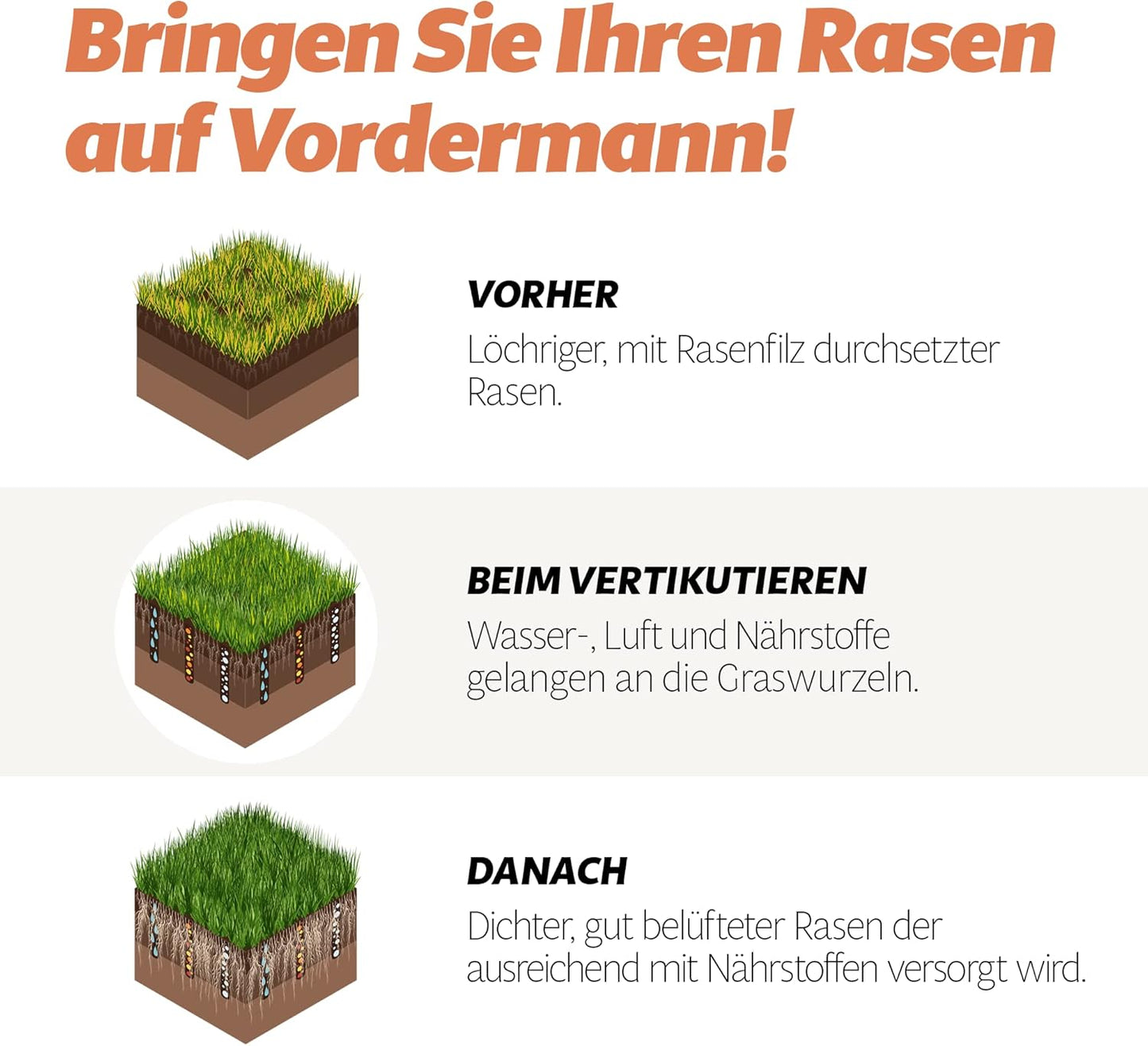 Vertikutierer Aufsatz für elektrische Bodenhacke, Vertikutierer Aufsatz