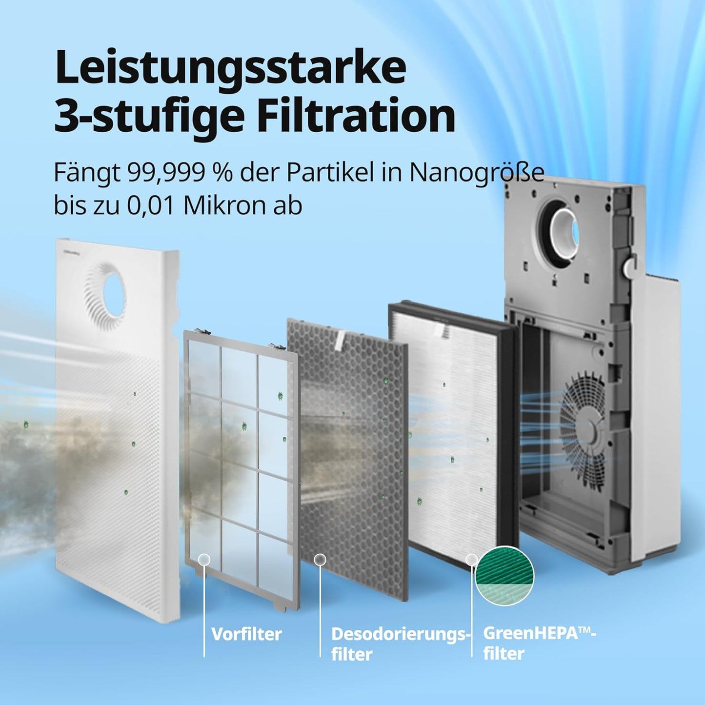 Staubreduktionsfilter für Airmega Jet, Feinstaub-Filter