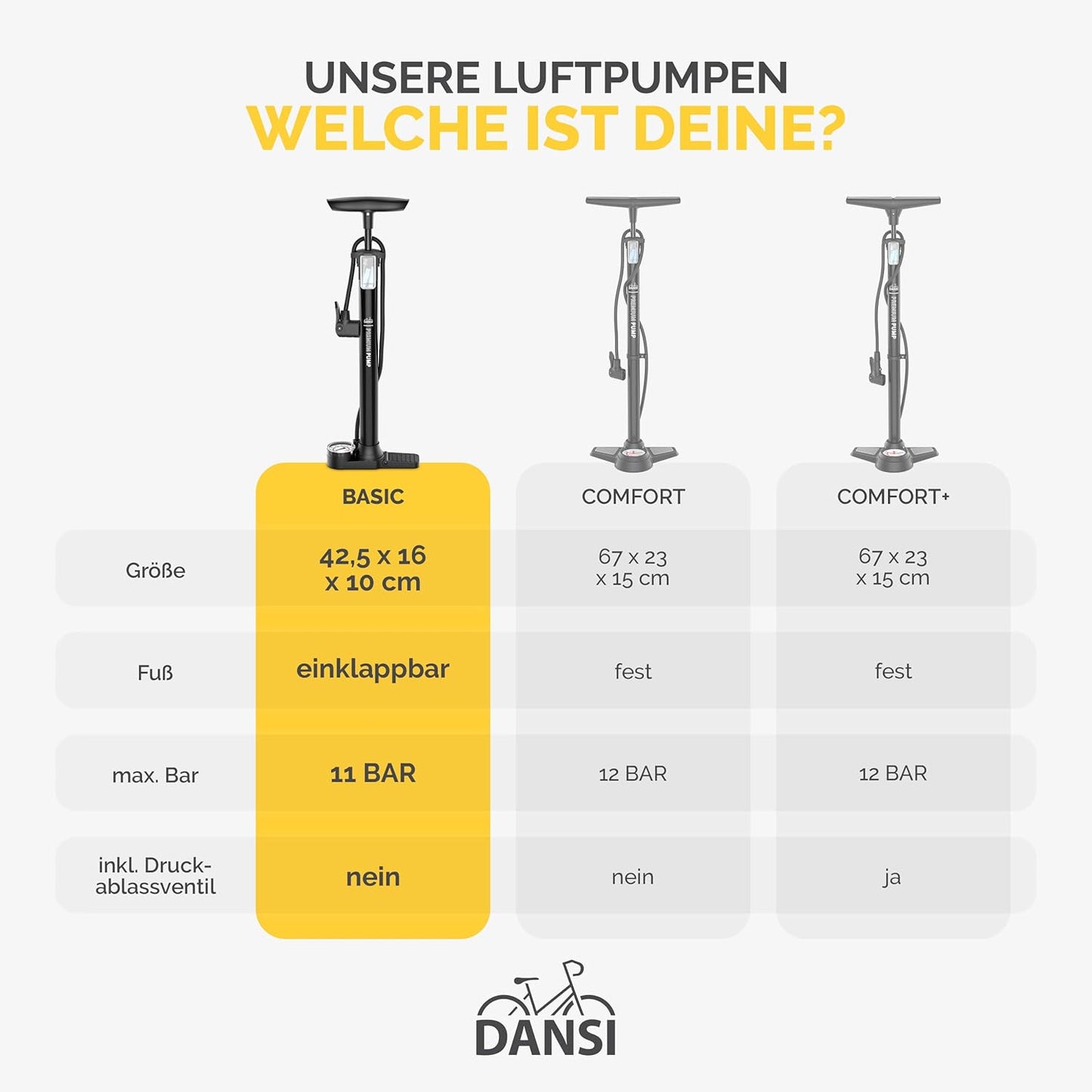 Stand-Fahrradpumpe mit Manometer und Adaptern, BASIC