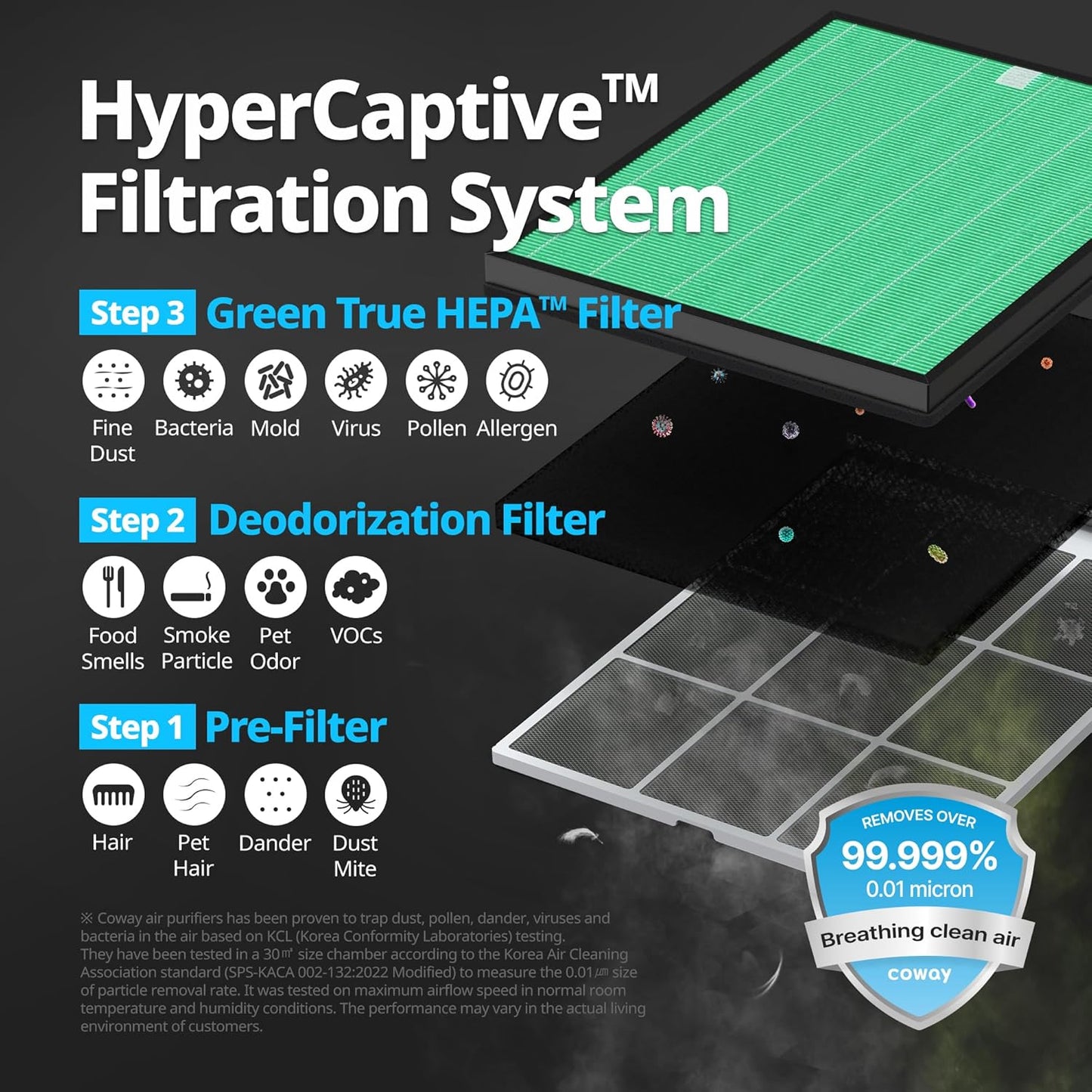 Ersatzfilter-Set für Airmega 150, Filterset