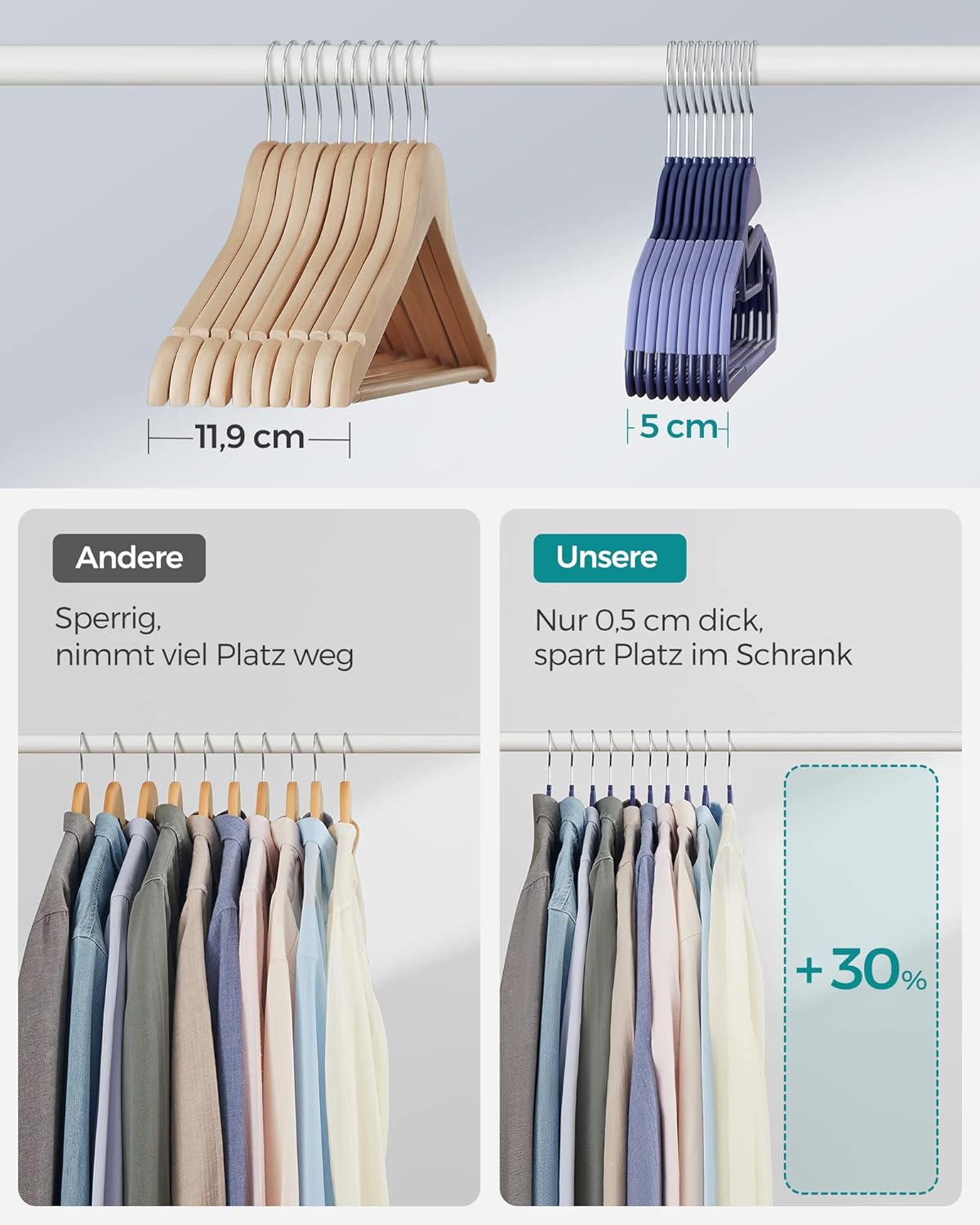 20er-Set Kleiderbügel, Dunkelblau + Hellblau 20 Stück