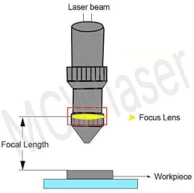 CO2 Laser Fokuslinse 20mm FL 50.8mm, Dia.20mm FL:50.8mm/2"