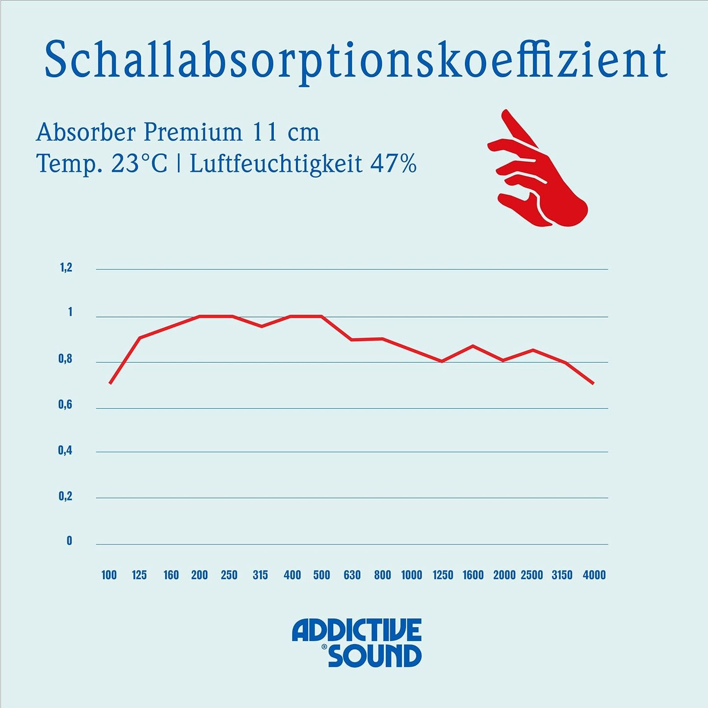 Akustikpaneele Premium Schallabsorber (50x50x6 cm), 50x50x6 cm Ivory