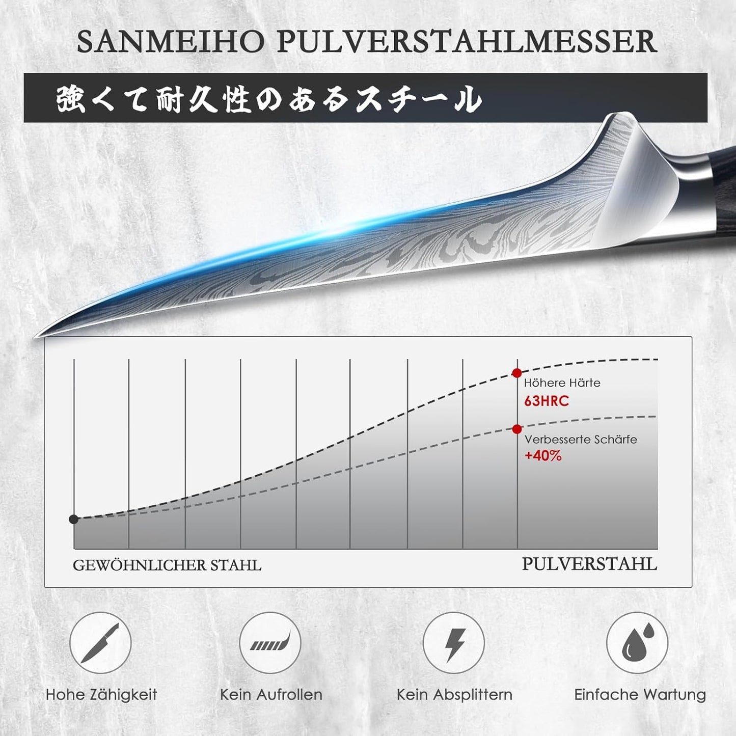 Japanisches Filetiermesser, Filetiermesser