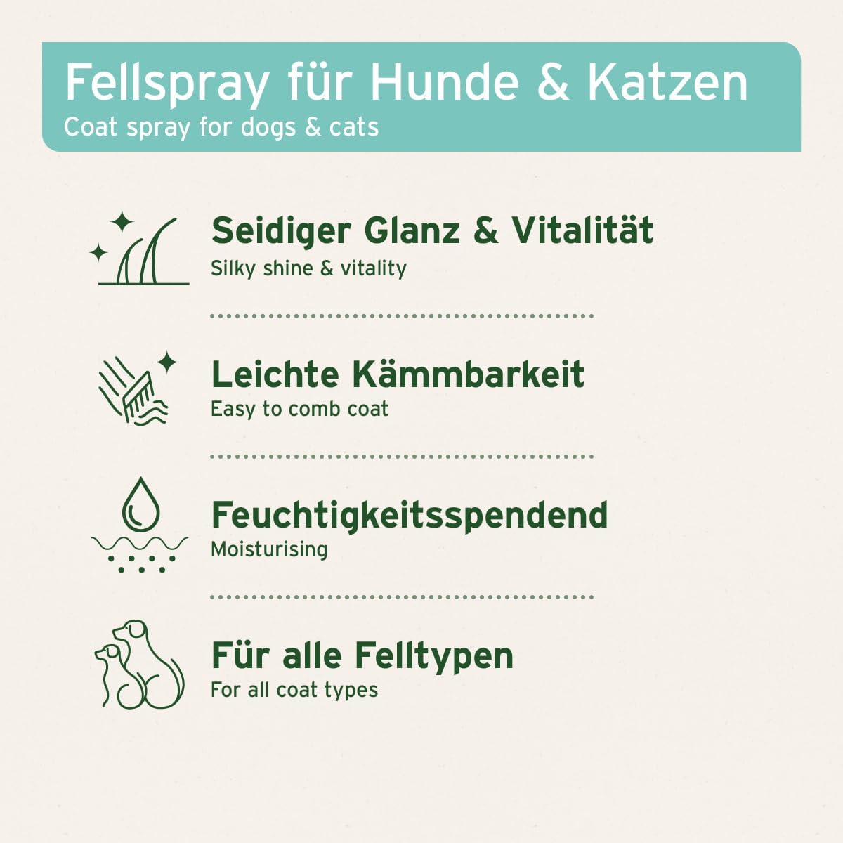 Fellharmonie Pflegespray für Hunde & Katzen, Kokos