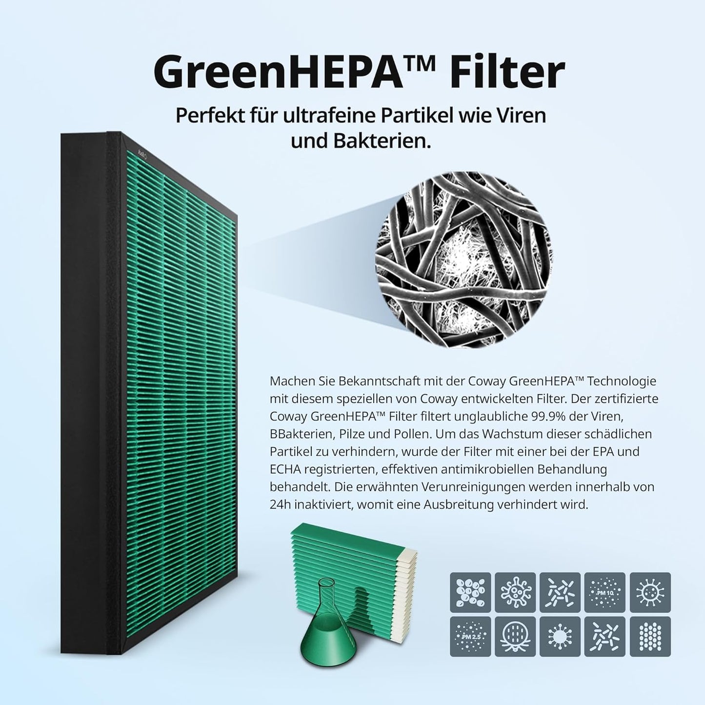 Filterset für Luftreiniger AP-1220B Airmega Jet, GreenHEPA-Filterset