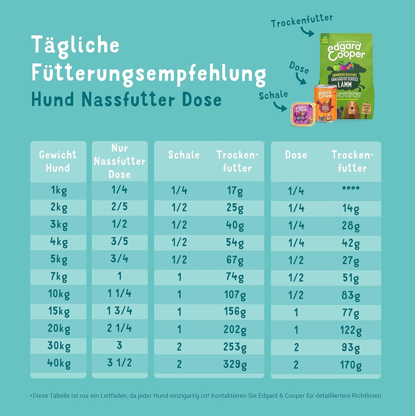 Hundefutter nass, Wild/Ente
