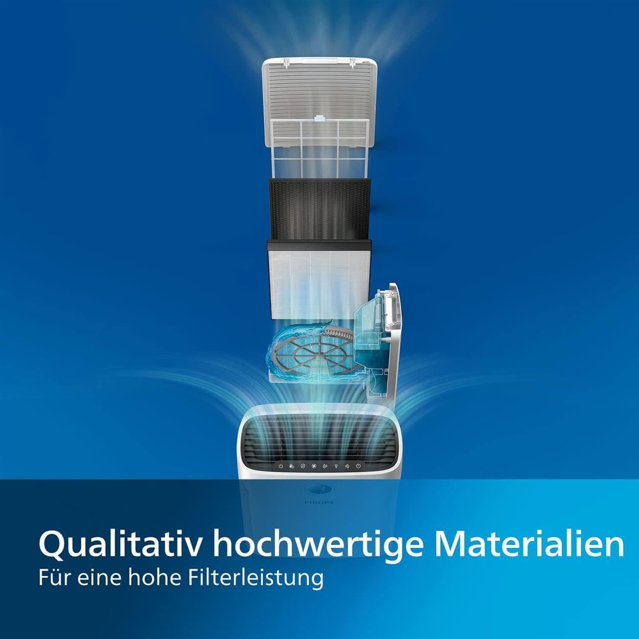 2000 series FY2422/30, Ersatzfilter Hepa-Filter Single