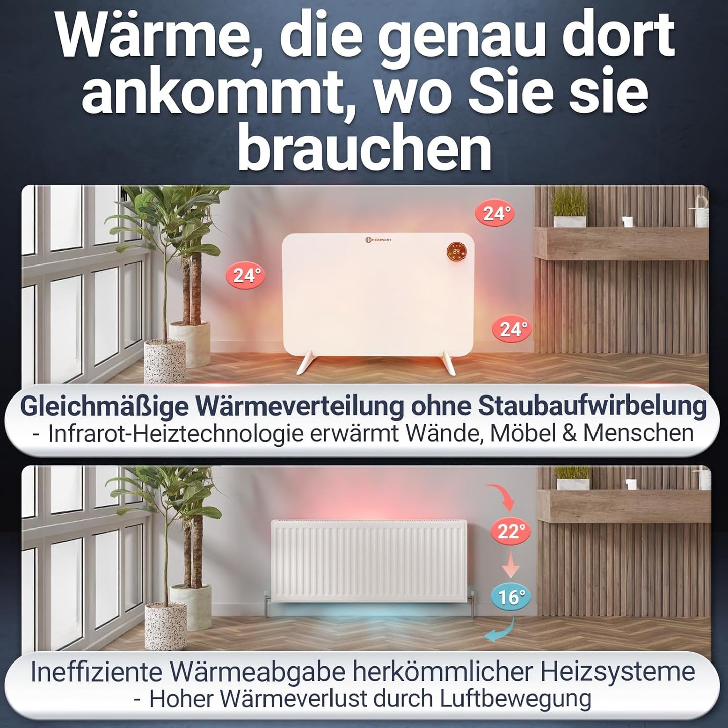 Infrarot Wandheizung mit Thermostat & App-Steuerung, Watt 450