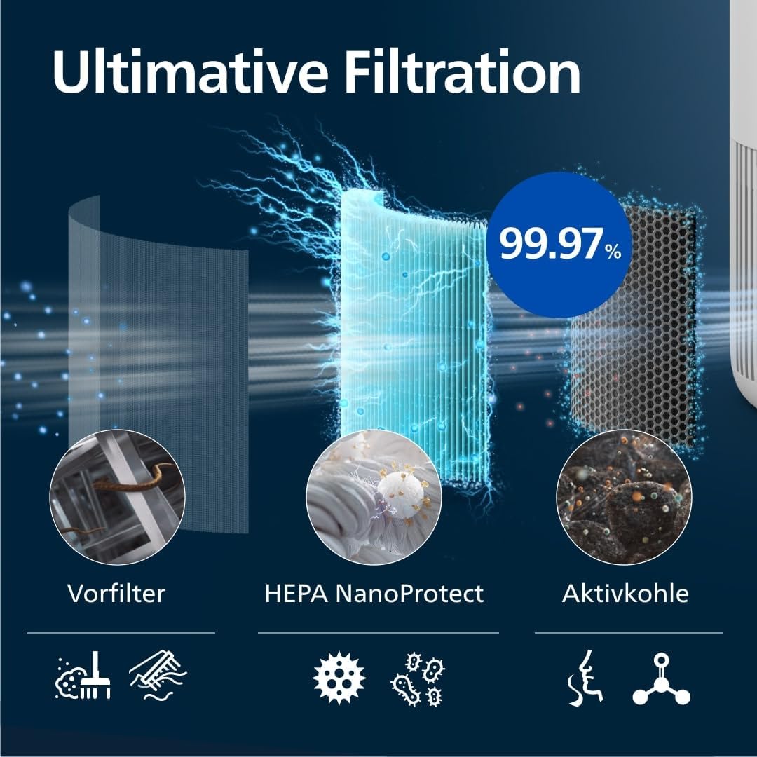 Luftreiniger 900 Serie mit HEPA und Aktivkohlefilter, Weiss