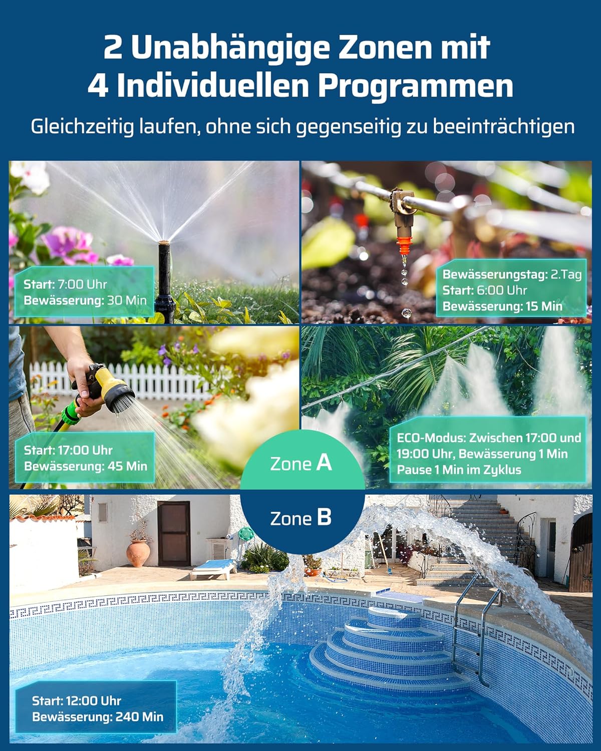 Garten-Bewässerungscomputer mit 2 Ausgängen, 2 Ausgängen