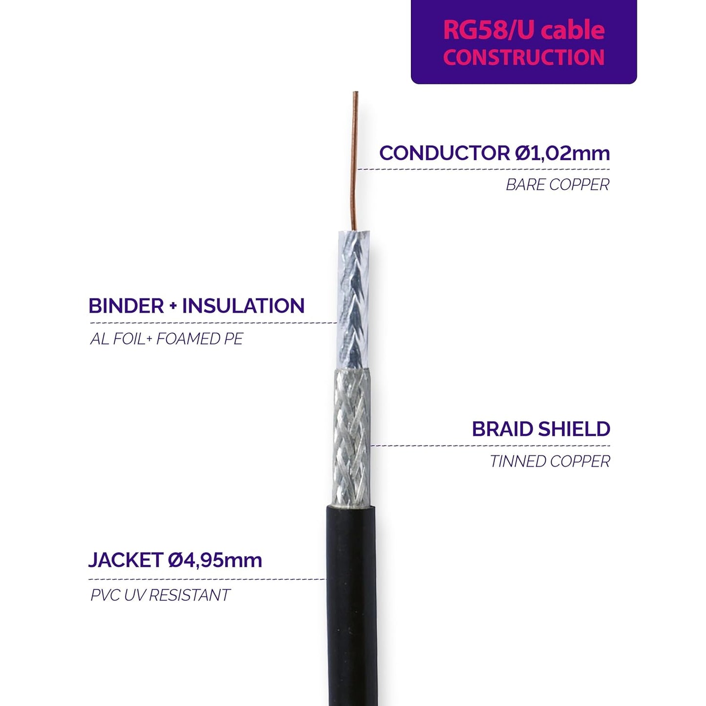 SMA Koaxialkabel-Verlängerung 5m (SMA Stecker/Stecker), 5 m SMA Male / SMA Male