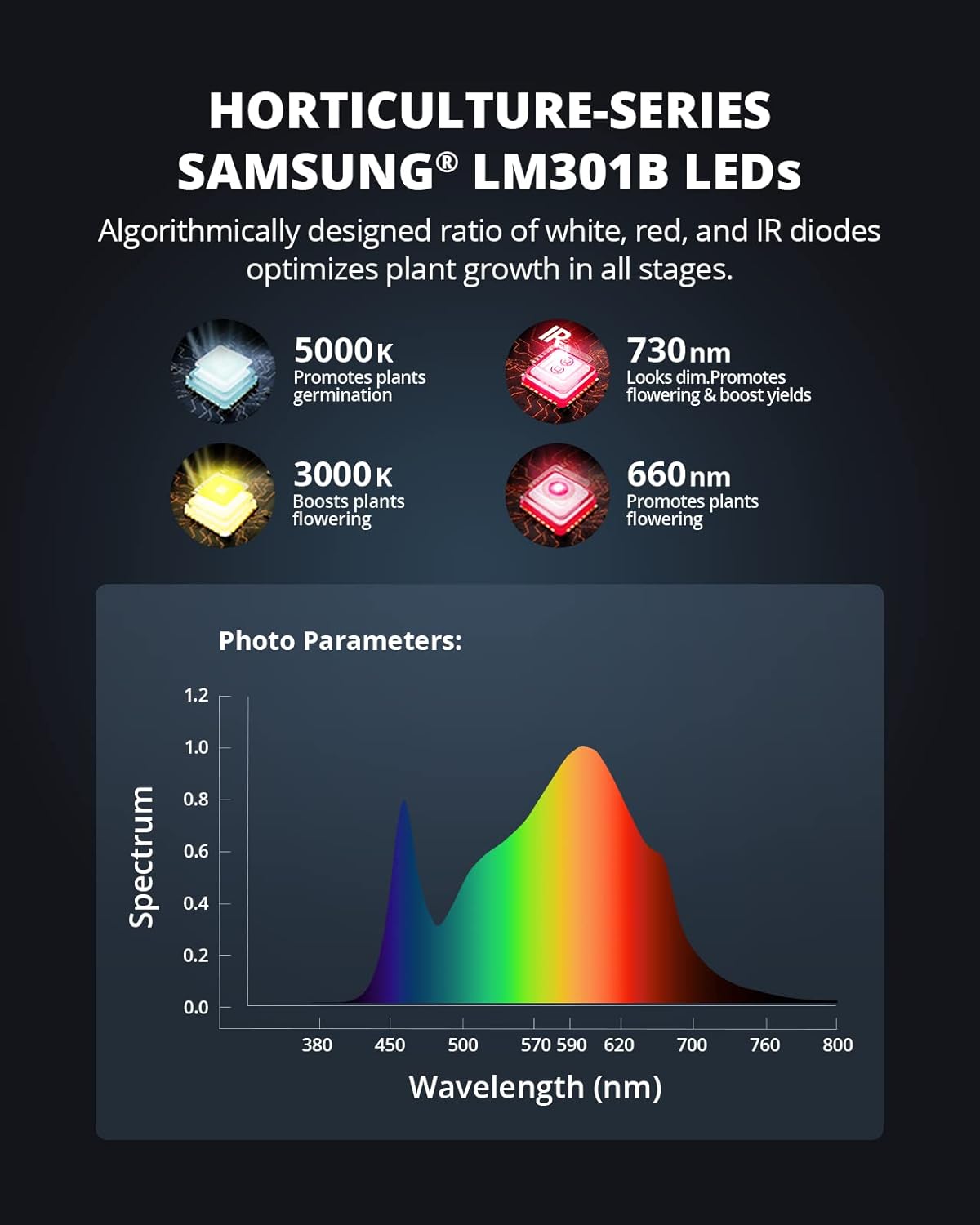 XS1000, Dimmable XS1000