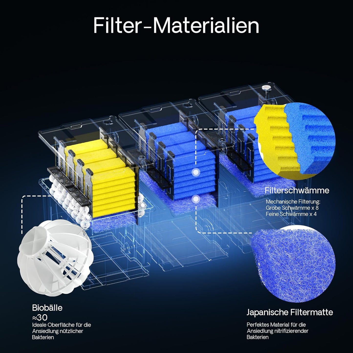 CBF-350C Bio Teichfilter, 90.000 l 3-Kammer