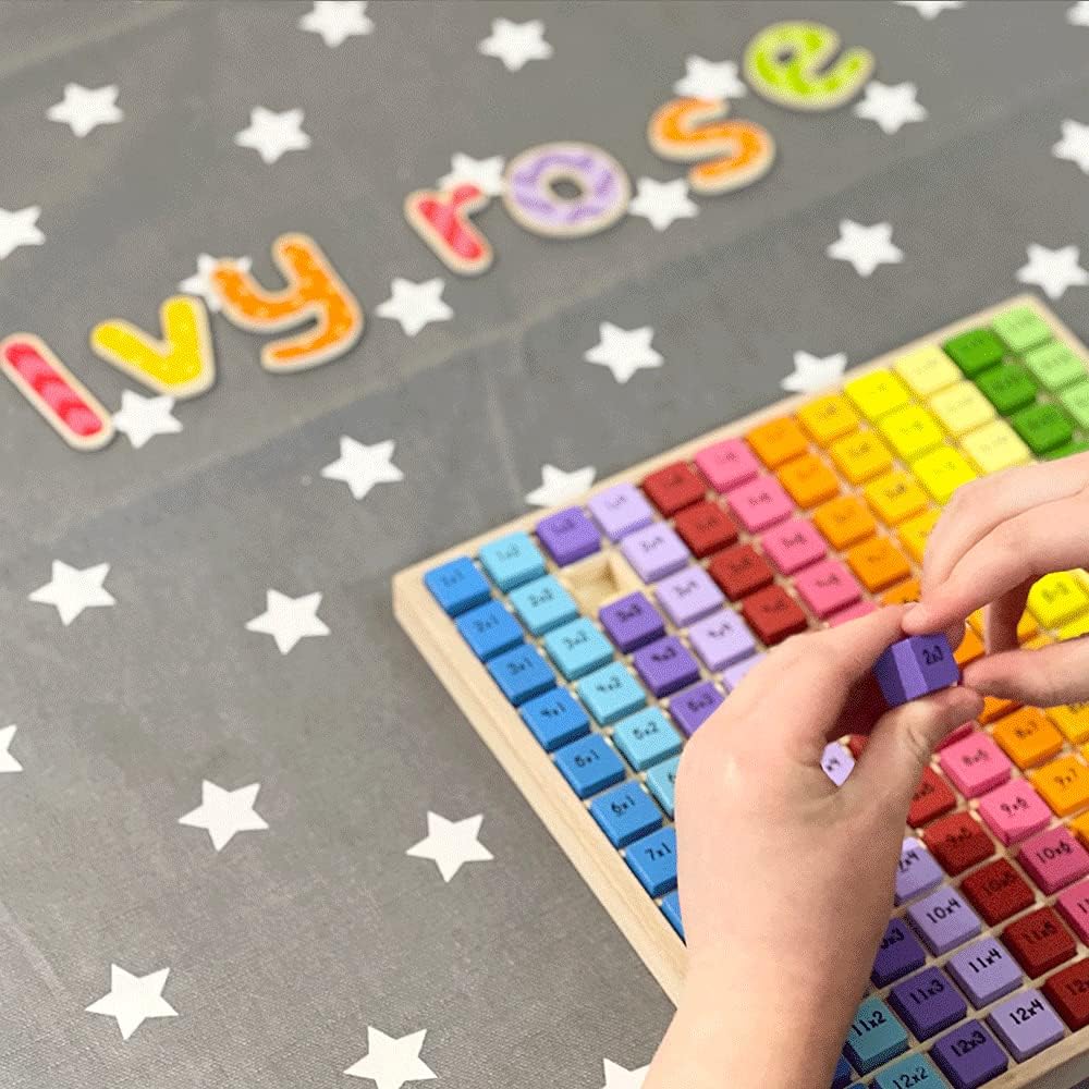 Malnehmen Rechentabelle für Kinder