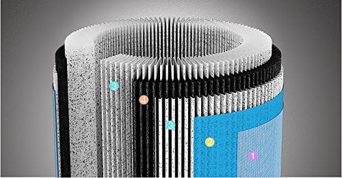 Ersatzfilter, Filter für Lavaero 900