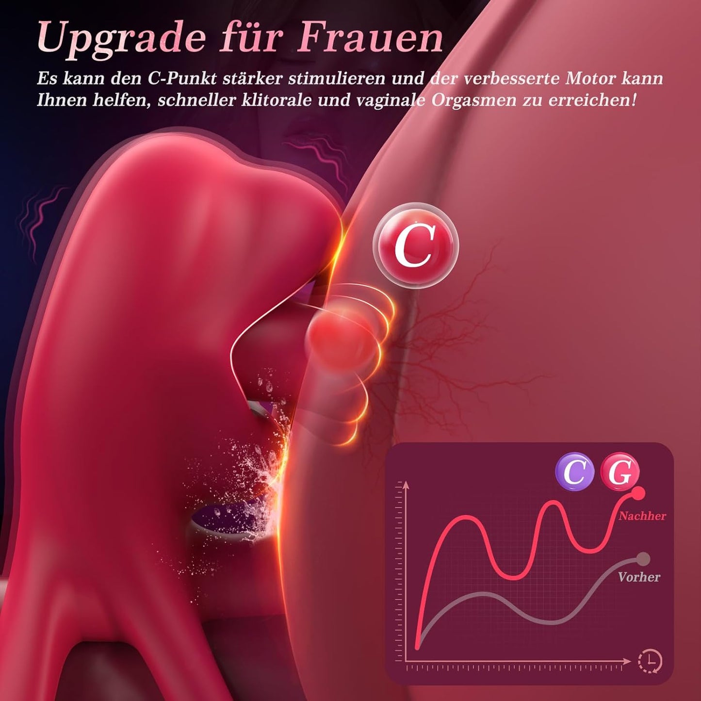 G Punkt & Klitoris Stimulator mit 9 Vibrationsmodi, Rot
