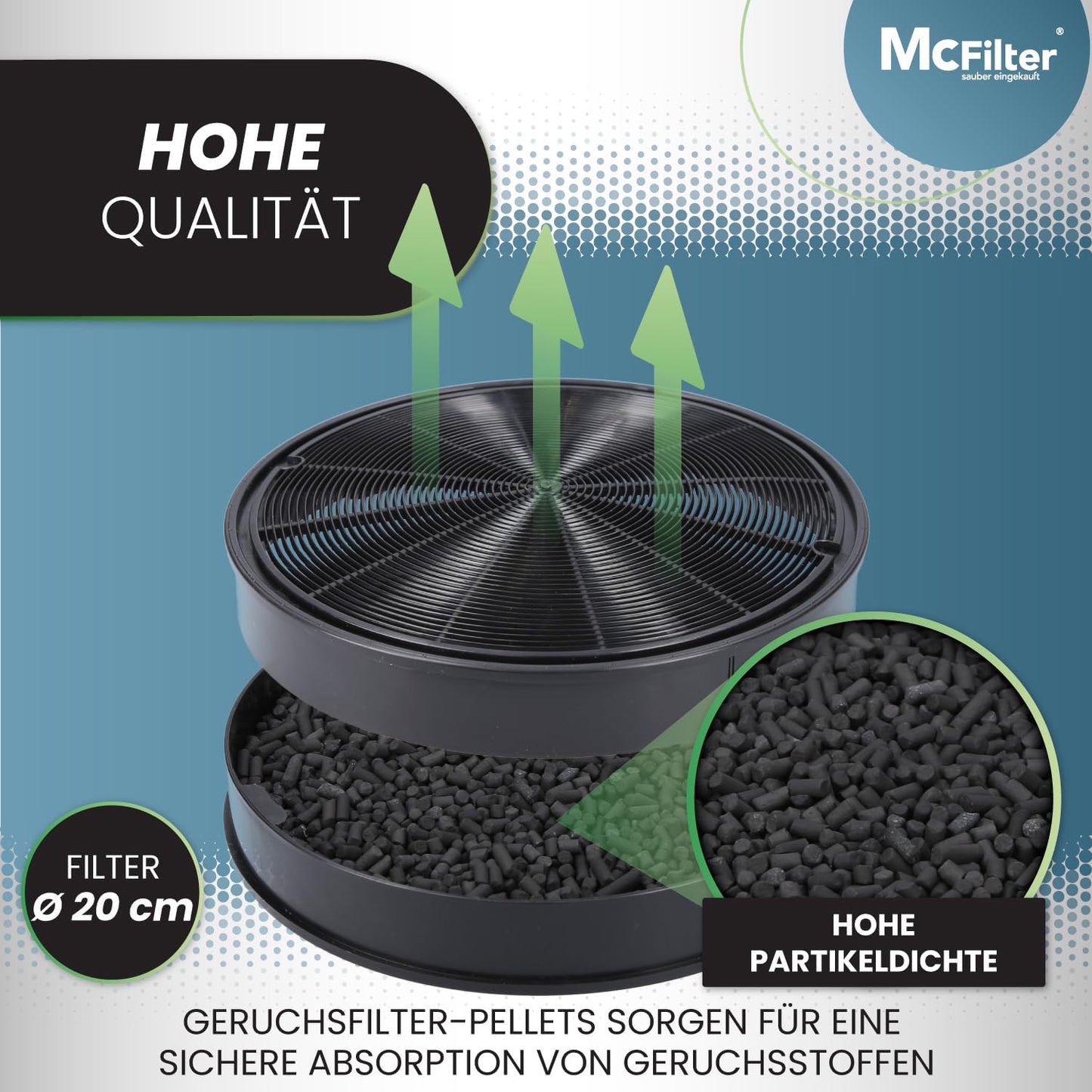 2er-Set Aktivkohlefilter für Dunstabzugshaube, 2 Stück (1er Pack)