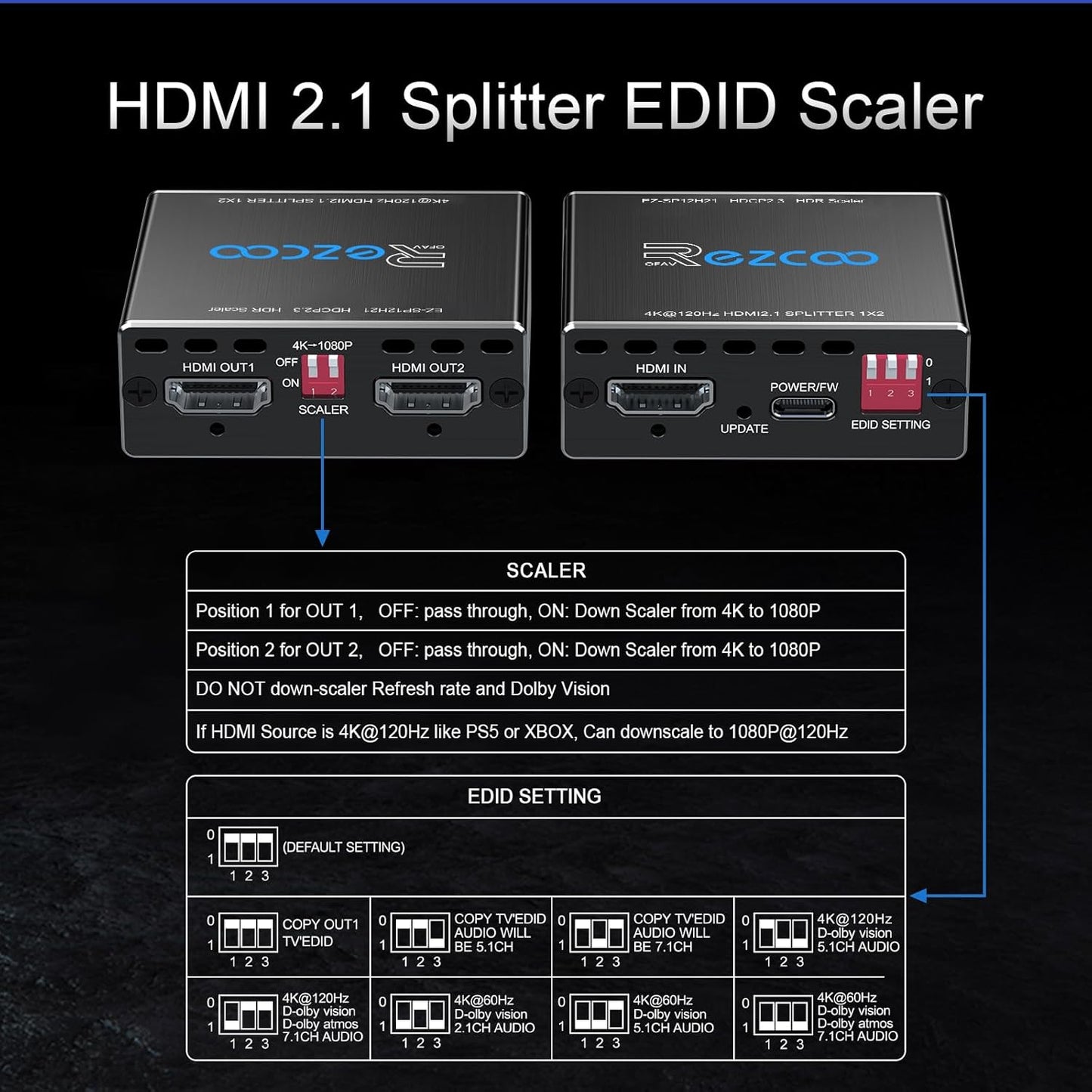 HDMI 2.1 Splitter für 4K/8K Dual Monitore