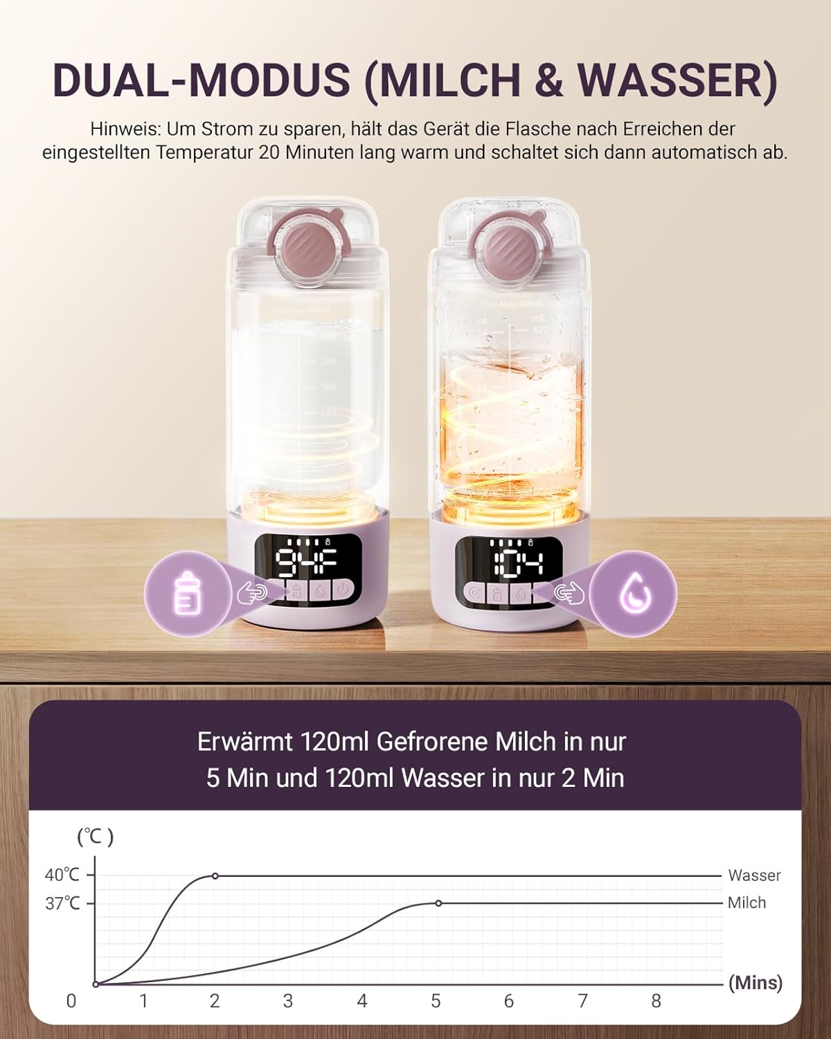 Tragbarer Flaschenwärmer mit Sterilisator, Hell Purple