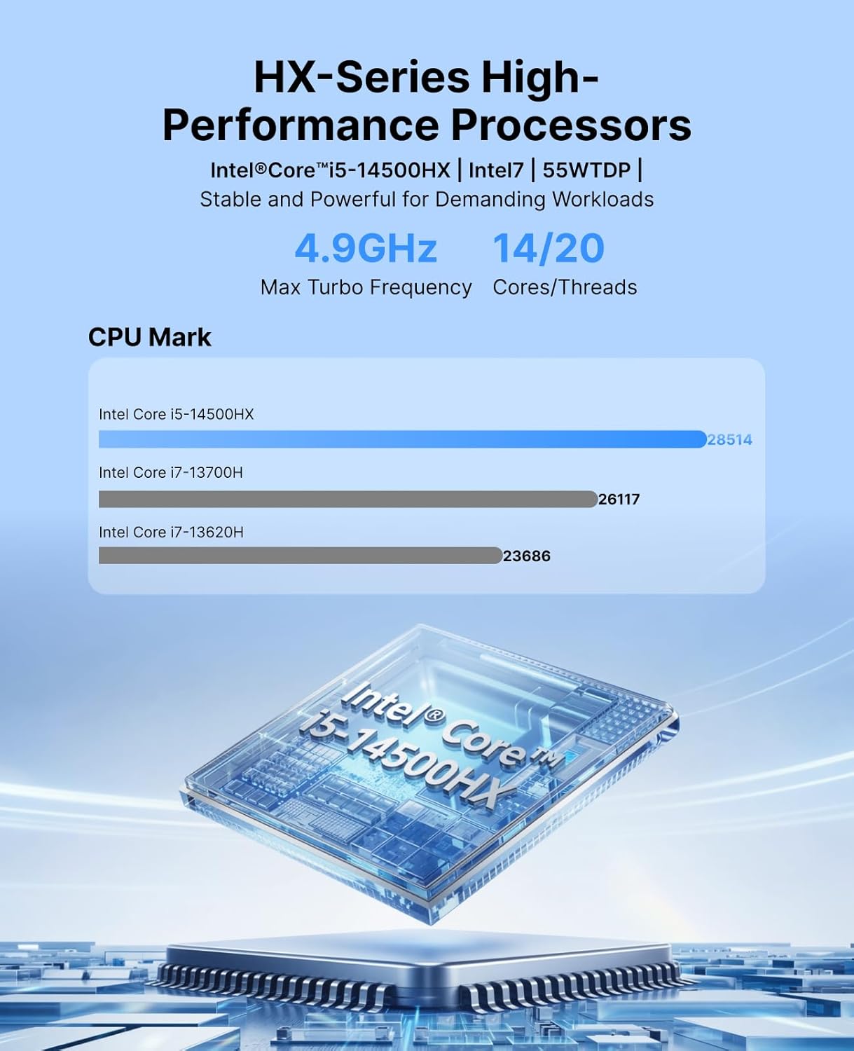 M5 Mini PC mit Intel i5-14500HX, Windows 11 Pro, Ιntel i5 14500HX 16GB DDR4+512GB NMVE SSD
