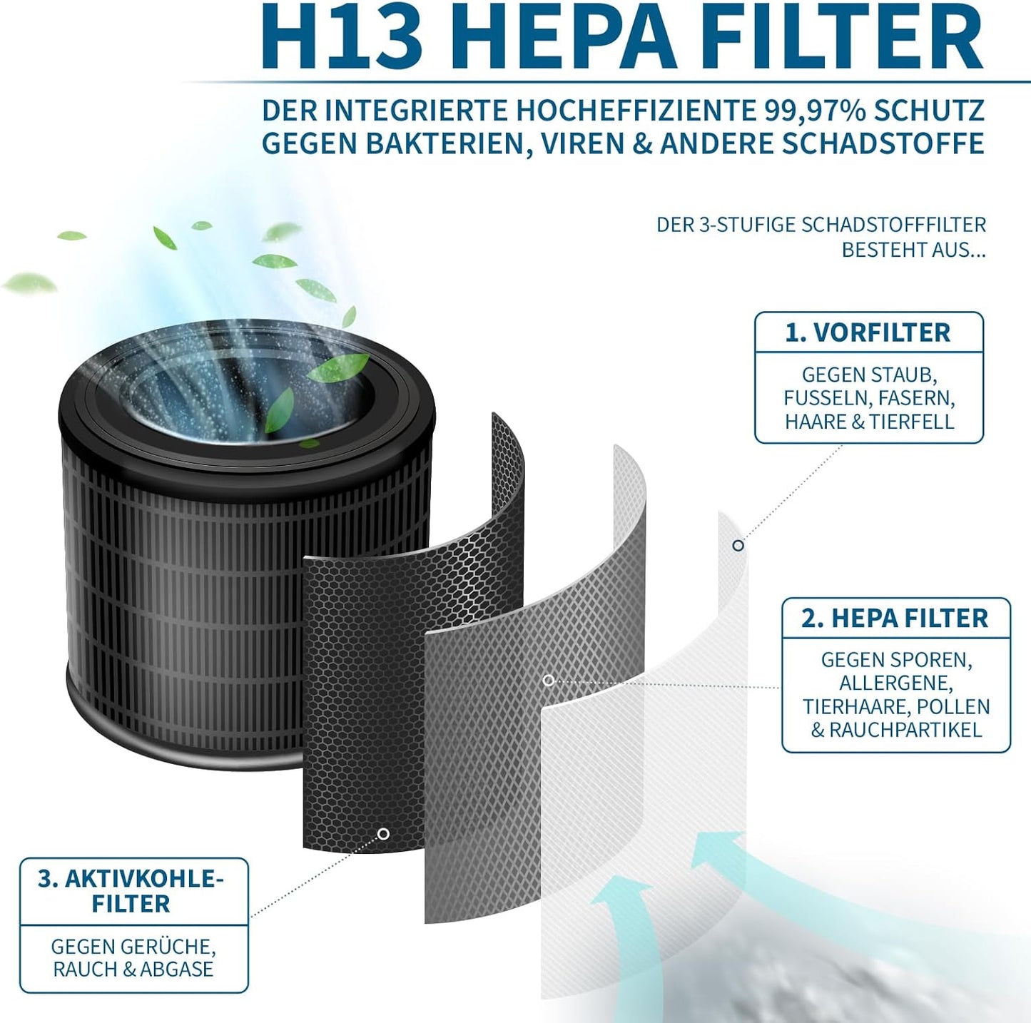 H13 Hepa Ersatzfilter, 2 Ersatzfilter