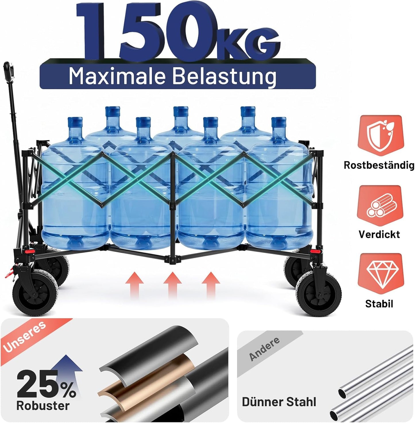 Faltbarer Bollerwagen mit All-Terrain Rädern, Blau