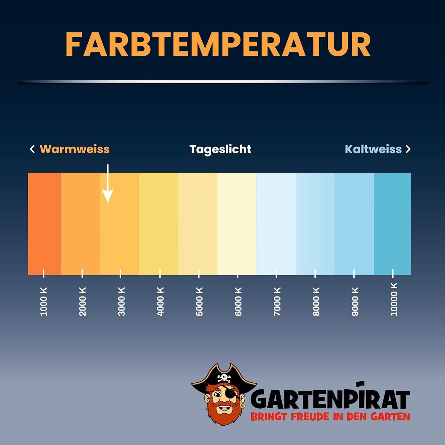Eisregen LED-Lichterkette mit Timer und 480 LEDs, 12 m - 480 LED Warmweiß