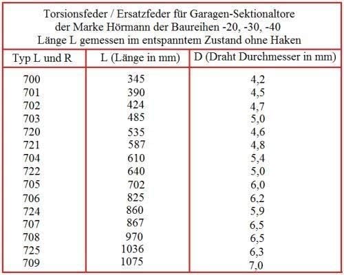 Torsionsfeder für Garagentor L700