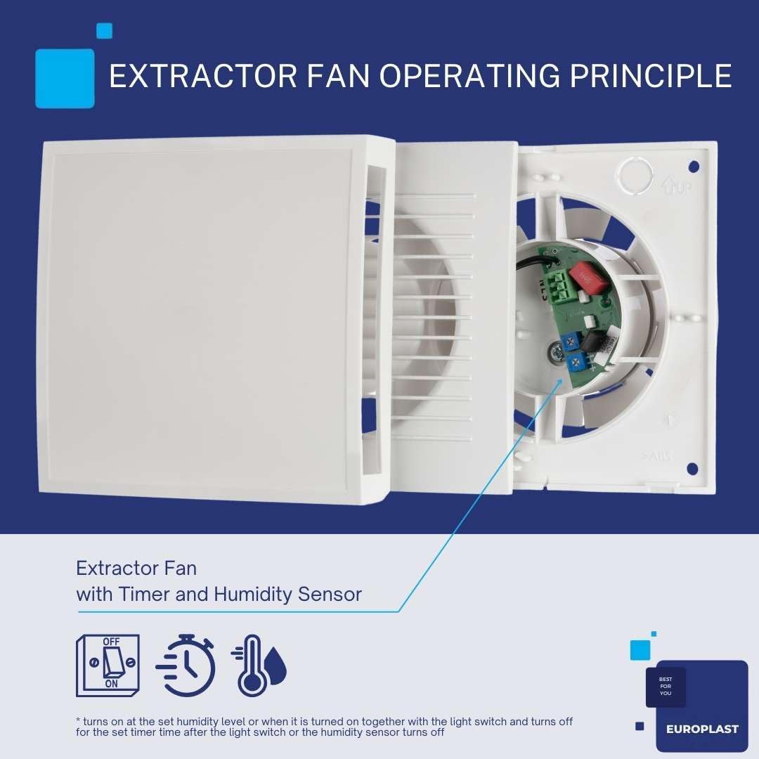 Bad-Lüfter mit Feuchtesensor, Ø 150mm Weiß