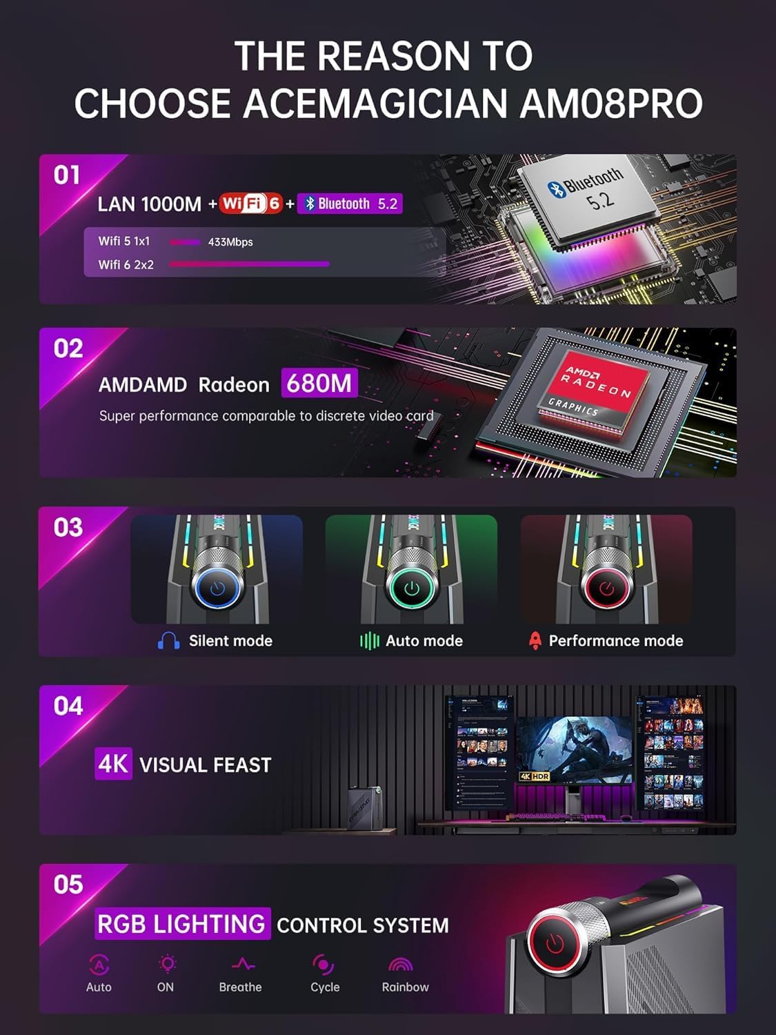 Mini Gaming PC Ryzen 9 6900HX mit Dual-Lüfter-System
