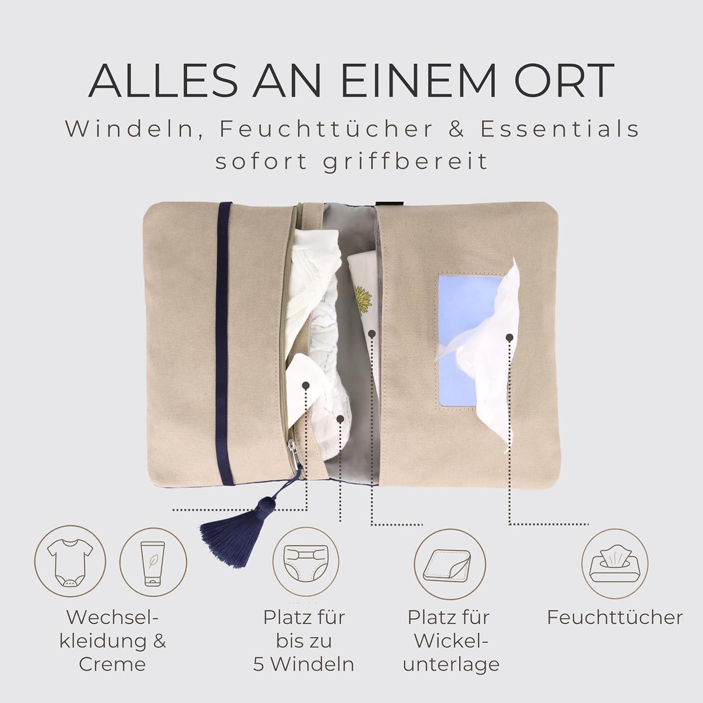 Windeltaschen-Organizer